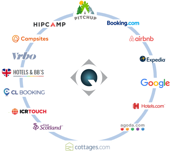Channel Manager for your campsite to Hipcamp, Campsites.co.uk, Pitchup, Airbnb, Booking.com, Google, CL Booking